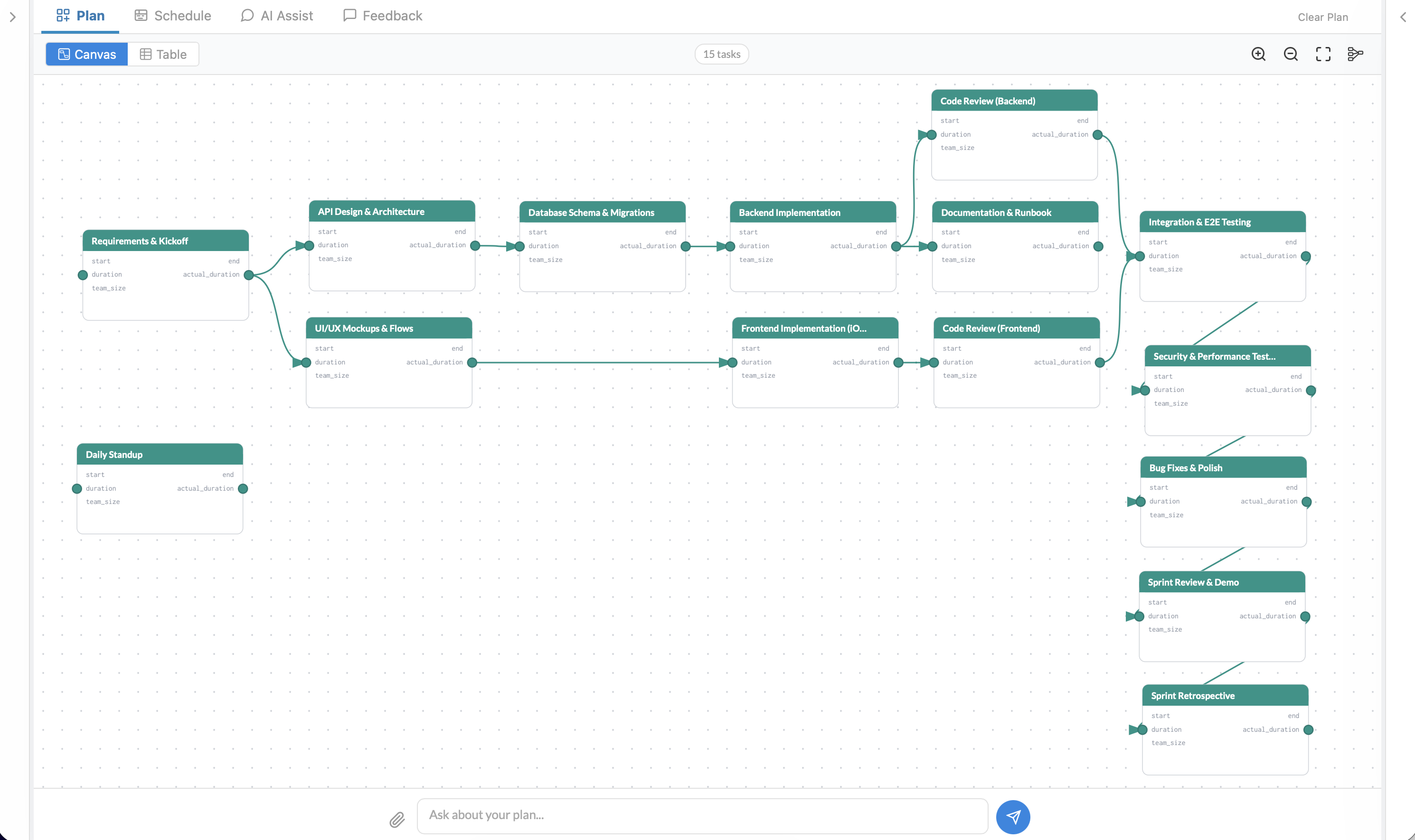 Gantt chart of a 2-week software sprint showing parallel backend and frontend tracks with Monte Carlo probability bands