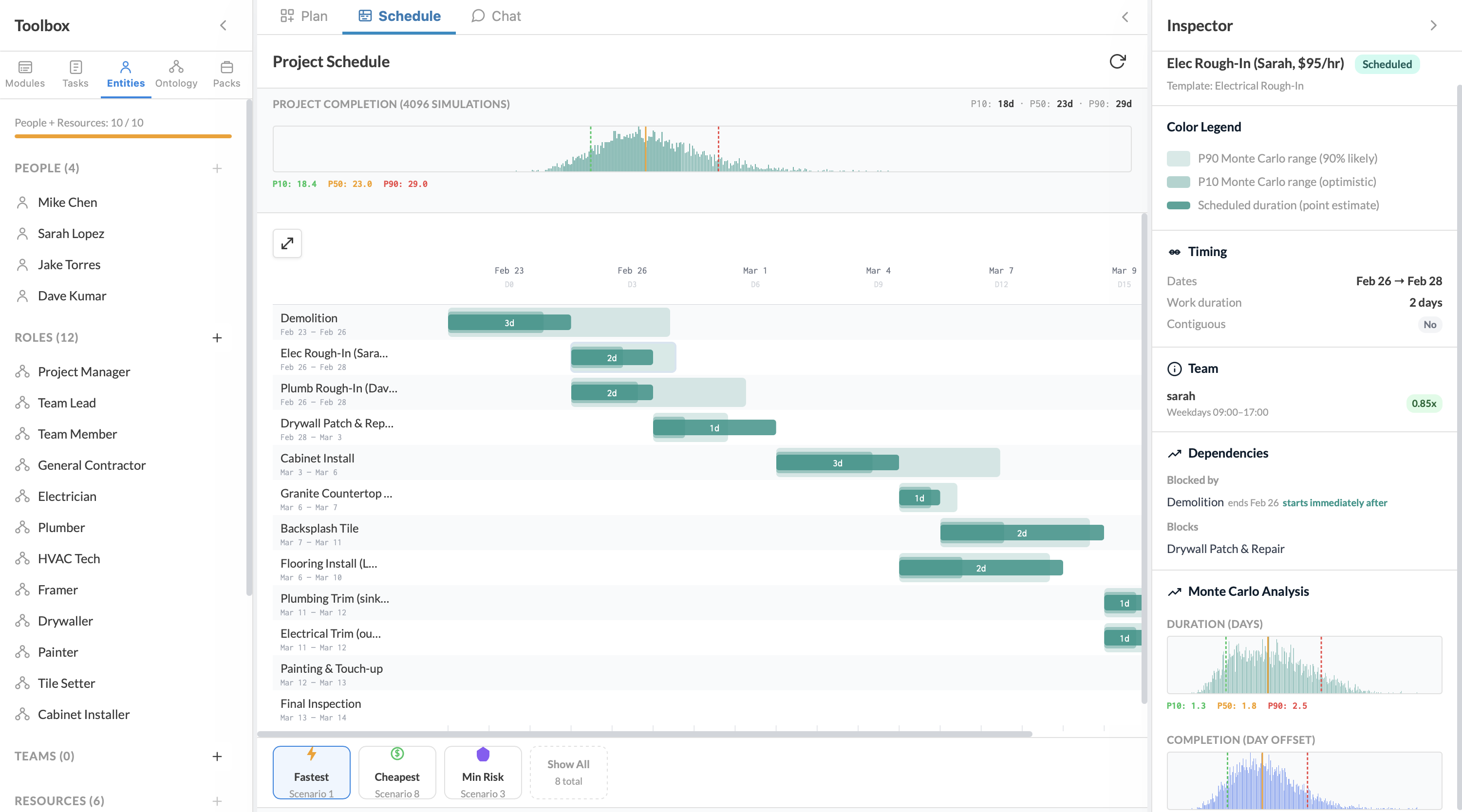 Schedule view — Gantt chart with Monte Carlo probability bands